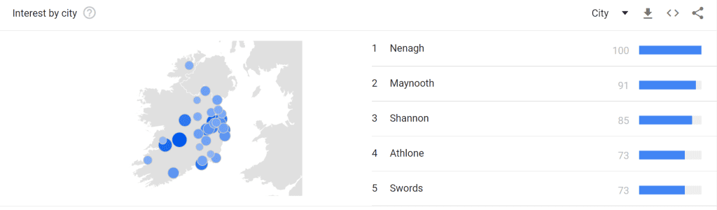 The Most Popular Locations in Ireland That Use ChatGPT 4 image 9 The Most Popular Locations in Ireland That Use ChatGPT