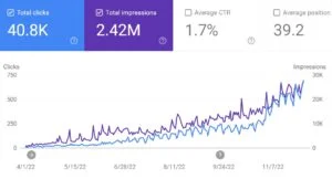 SEO On A Budget: From 0 to 41,000 Organic Clicks In 8 Months 1 SEO On A Budget 0 to 41,000 Clicks In 8 Months