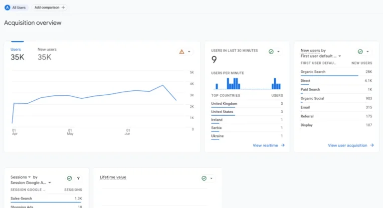 acquisition google analytics reports