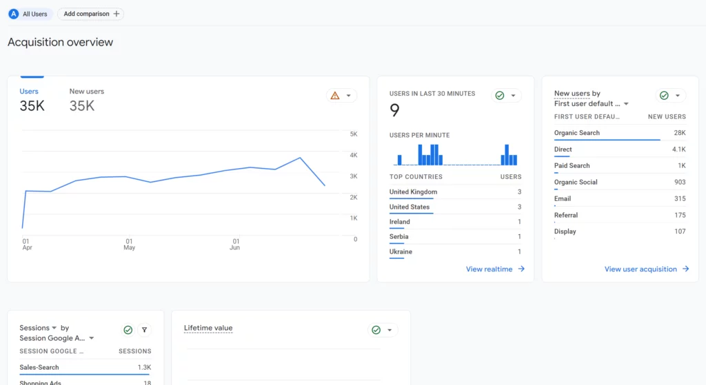 acquisition google analytics reports