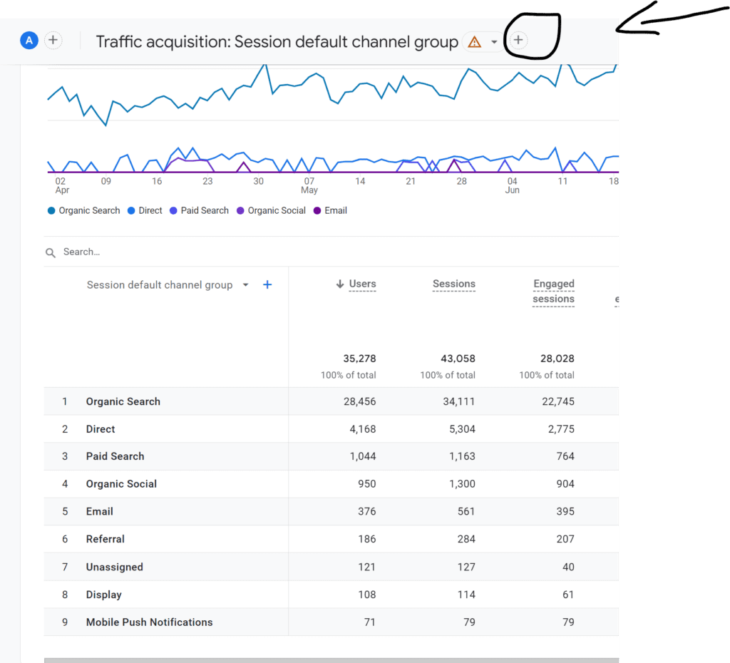 Acquisition Google Analytics - A Definitive Guide 3 primary dimension can be changed in the Traffic acquisition report