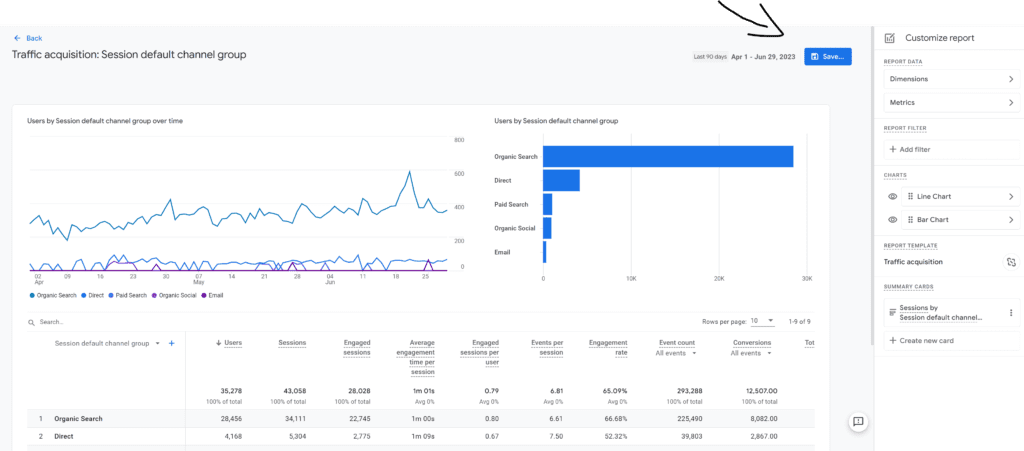 Acquisition Google Analytics - A Definitive Guide 4 save report