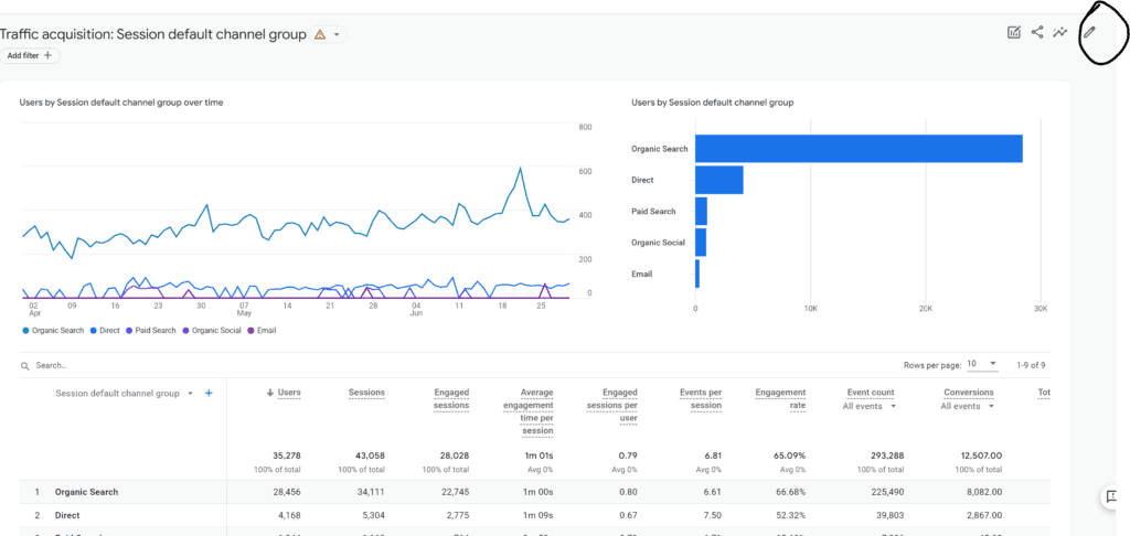 Acquisition Google Analytics - A Definitive Guide 5 customising acquisition reports