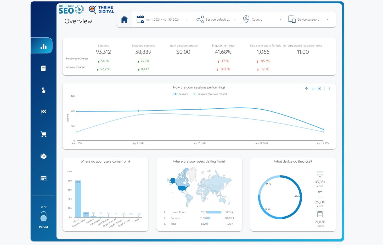 Ecommerce SEO Services 3 bespoke performance reports for ecommerce seo