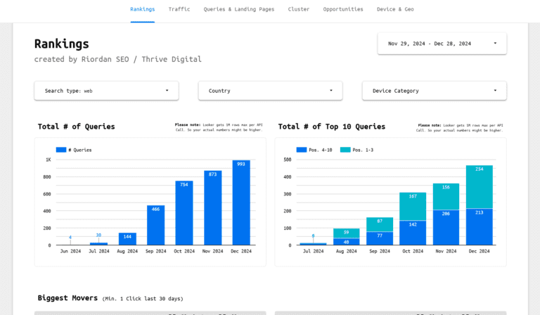 Digital Marketing Agency Cork 5 digital marketing company cork